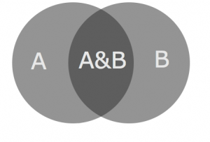 venn