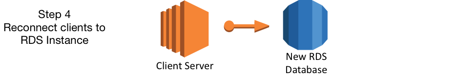 RDS-migration-step4