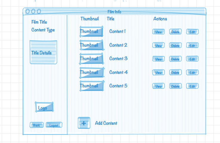 Native mobile app wireframe and prototype